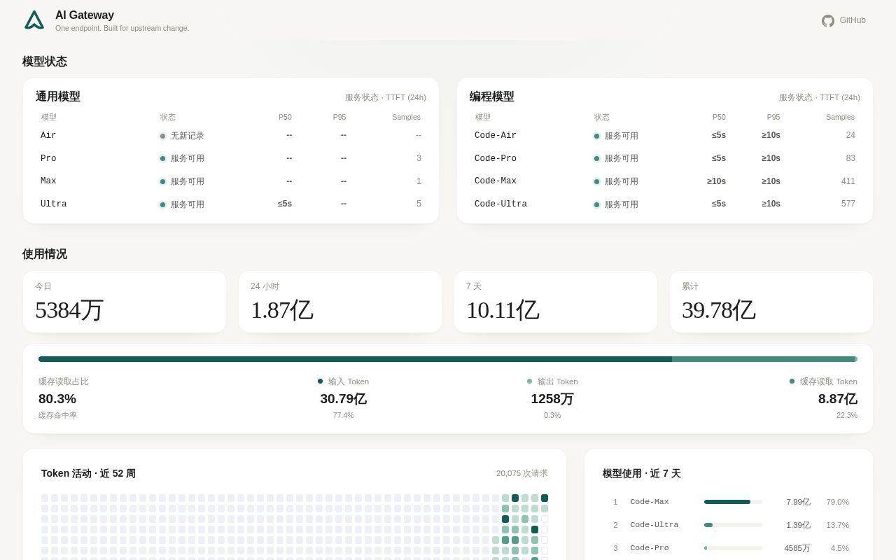 Preview of Ai Gateway