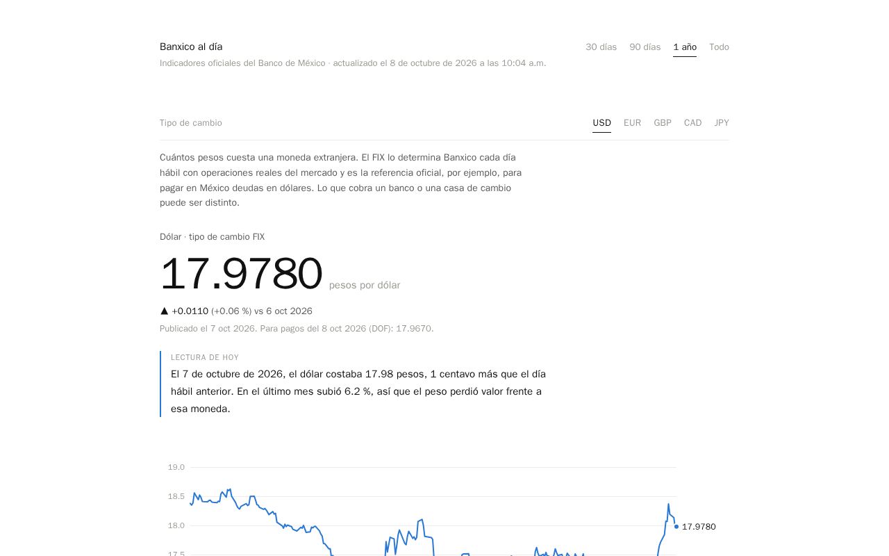 Preview of Banxico Datos