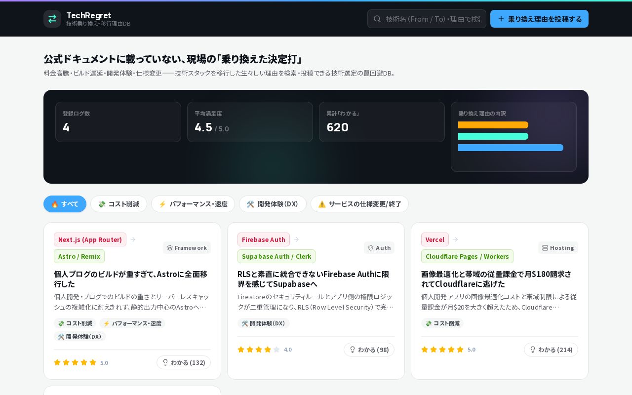 Preview of TechRegret（技術乗り換え・移行理由DB）