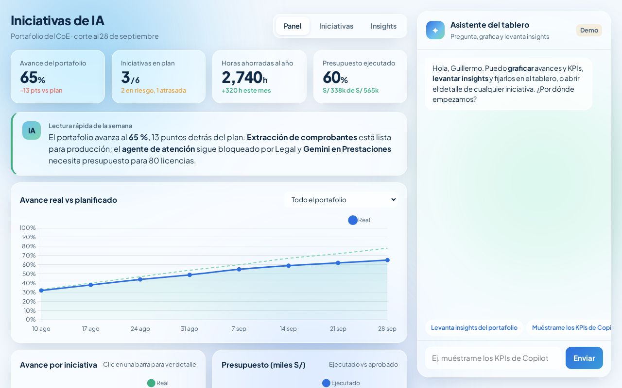 Preview of Tablero Iniciativas Ia