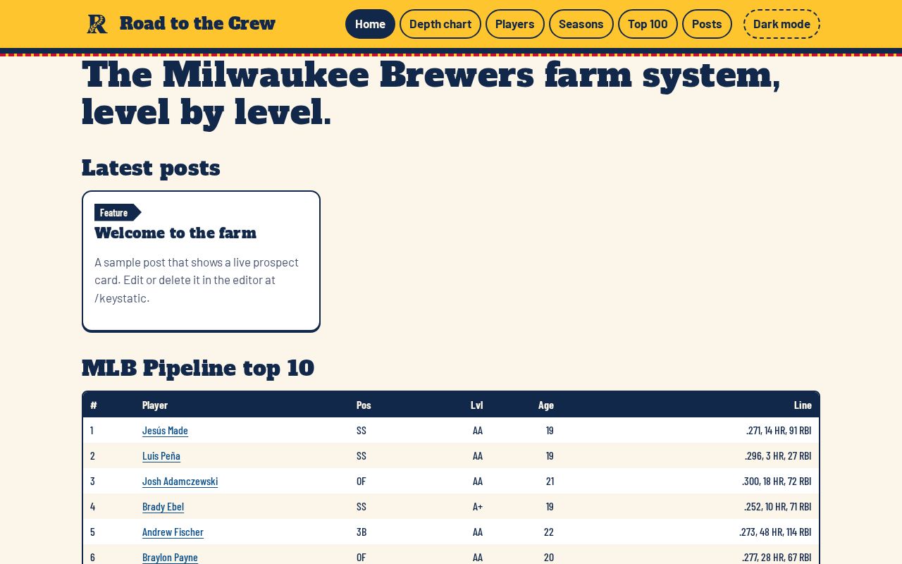 Preview of Brewprospects