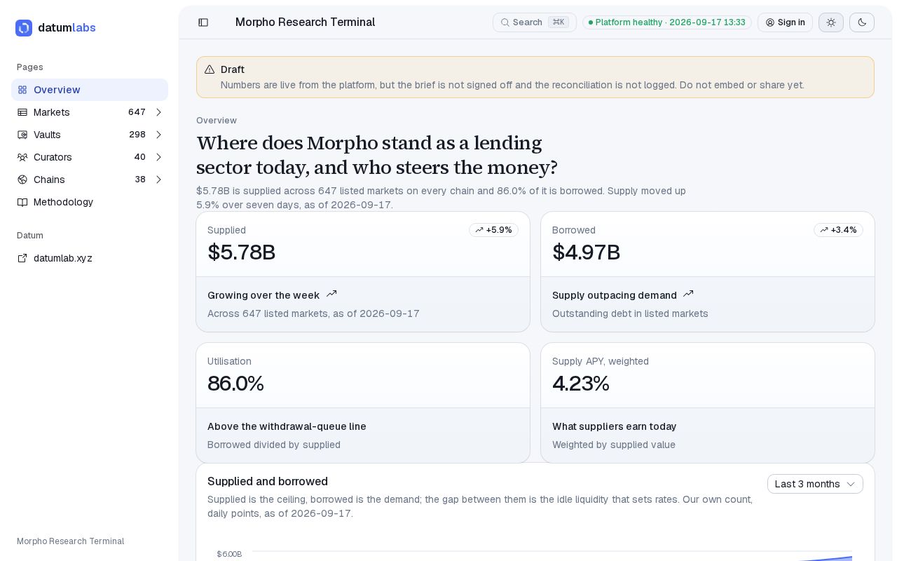 Preview of Morpho Terminal Dashboard