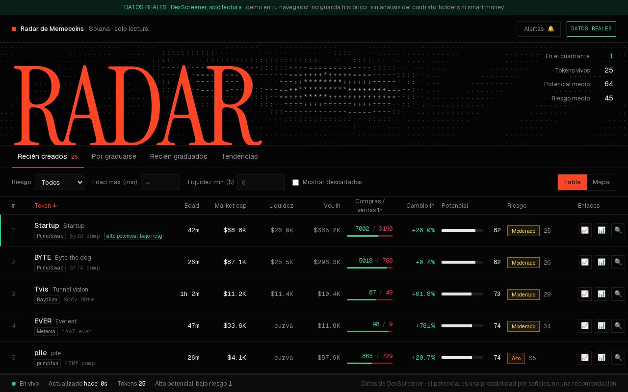 Preview of Pulsar Radar