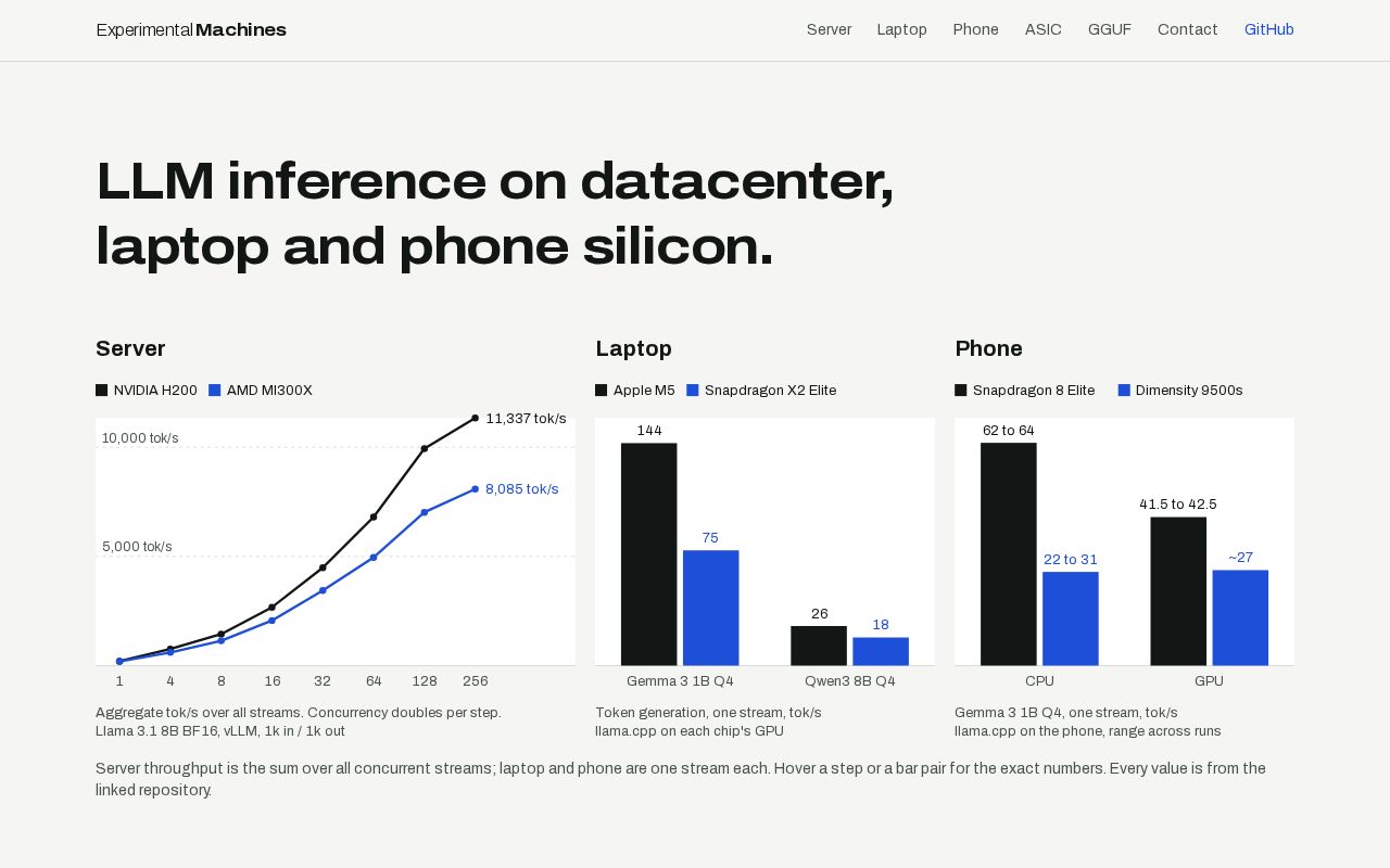 Preview of Execuserve