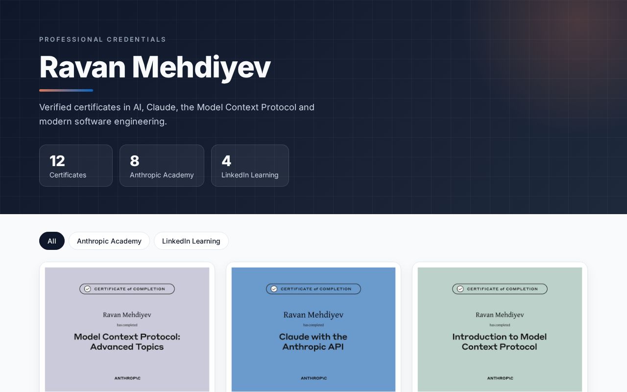 Preview of Certificates