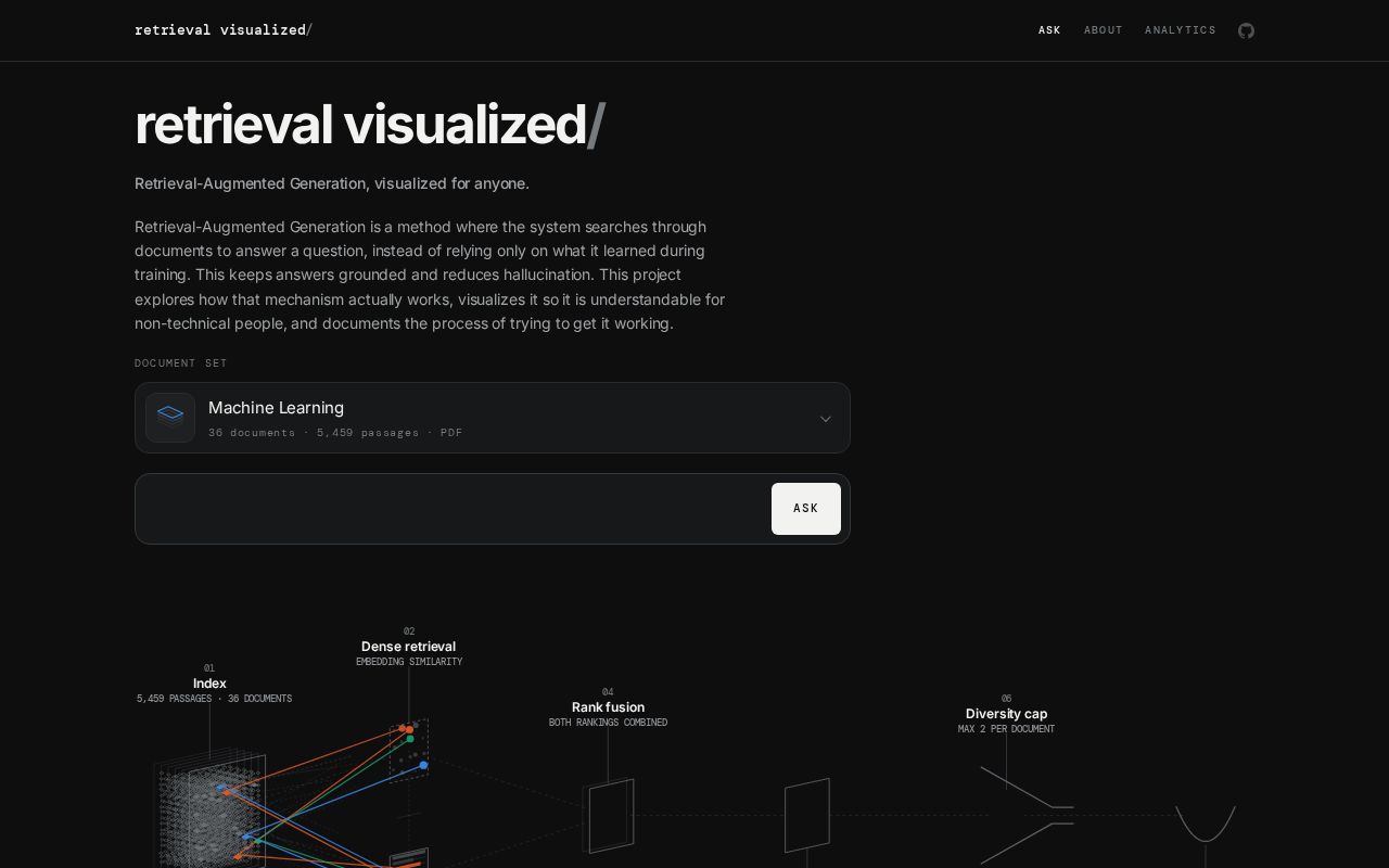 Preview of Rag Project