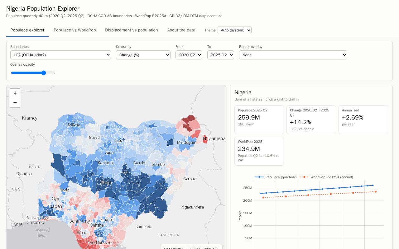 Preview of Nigeria Population Explorer