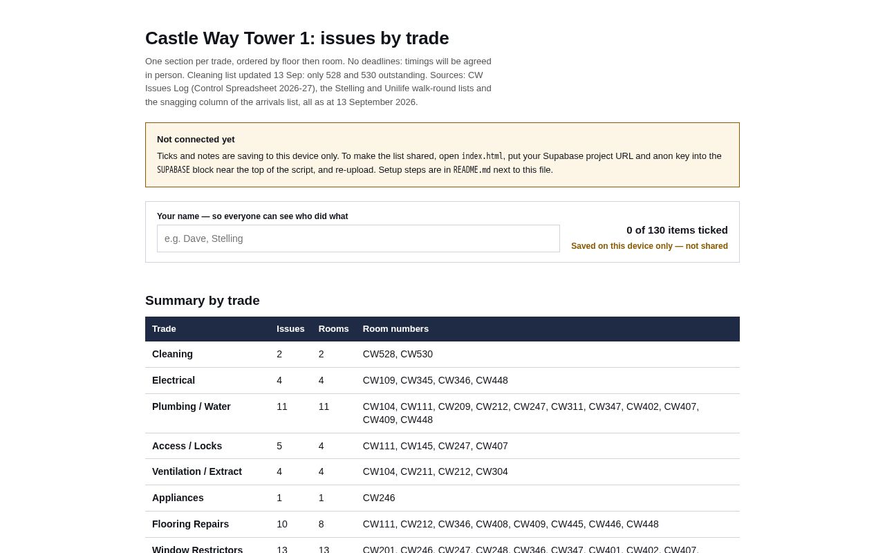 Preview of Castle Way Snags