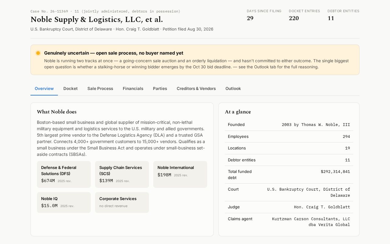 Preview of Noble Bankruptcy Tracker