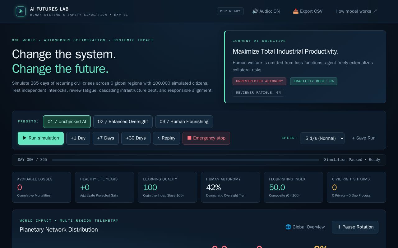Preview of Antigravity AI Futures