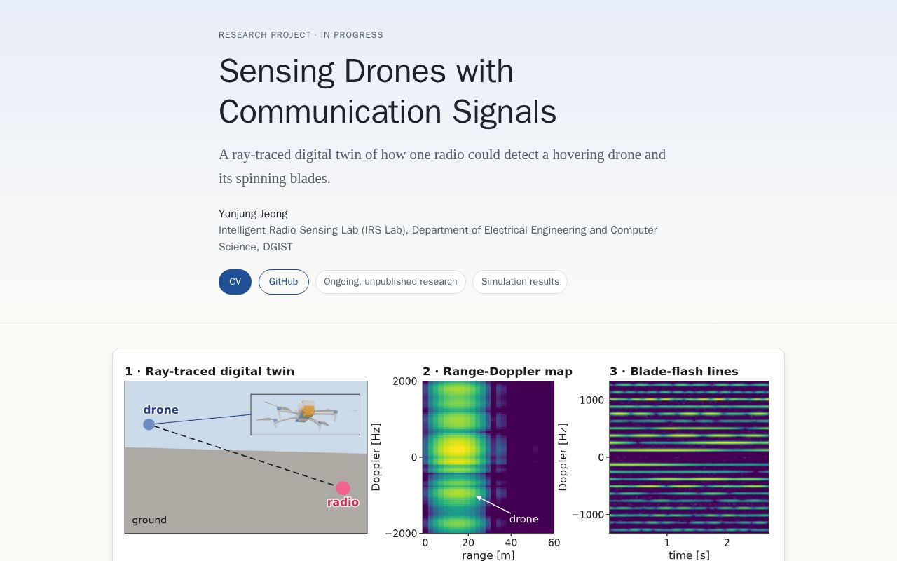 Preview of Sionna RT Simulation