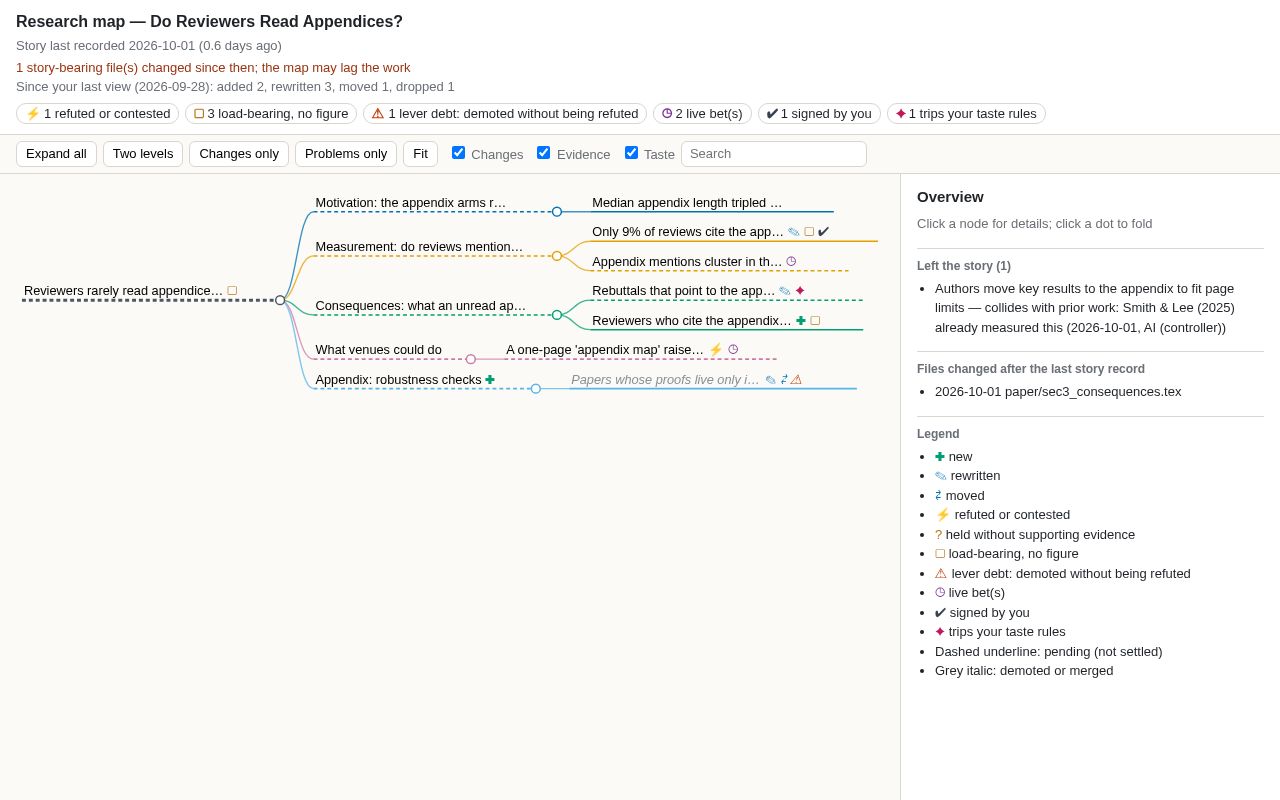 Preview of Auto Research Is All You Need
