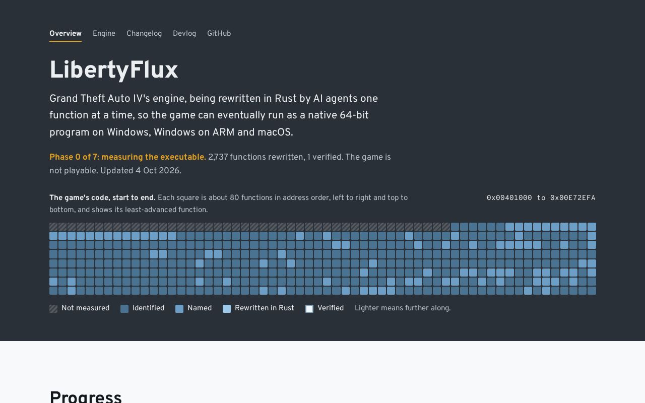 Preview of LibertyFlux