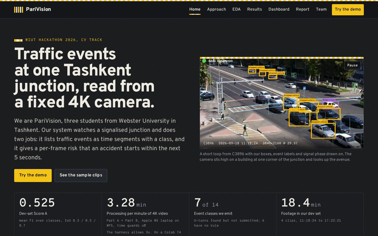 Preview of Parivision Traffic