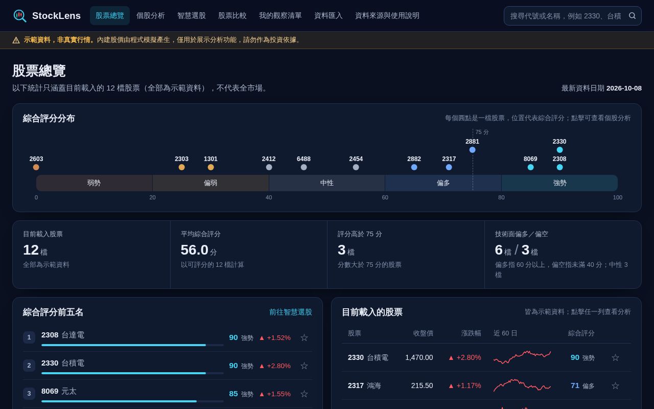 Preview of TAICA HW StockLens