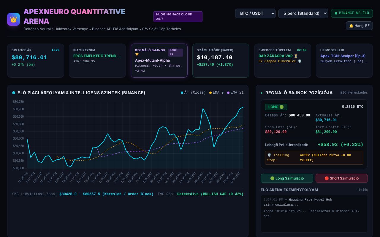 Preview of ApexNeuro Quantitative Trading Arena