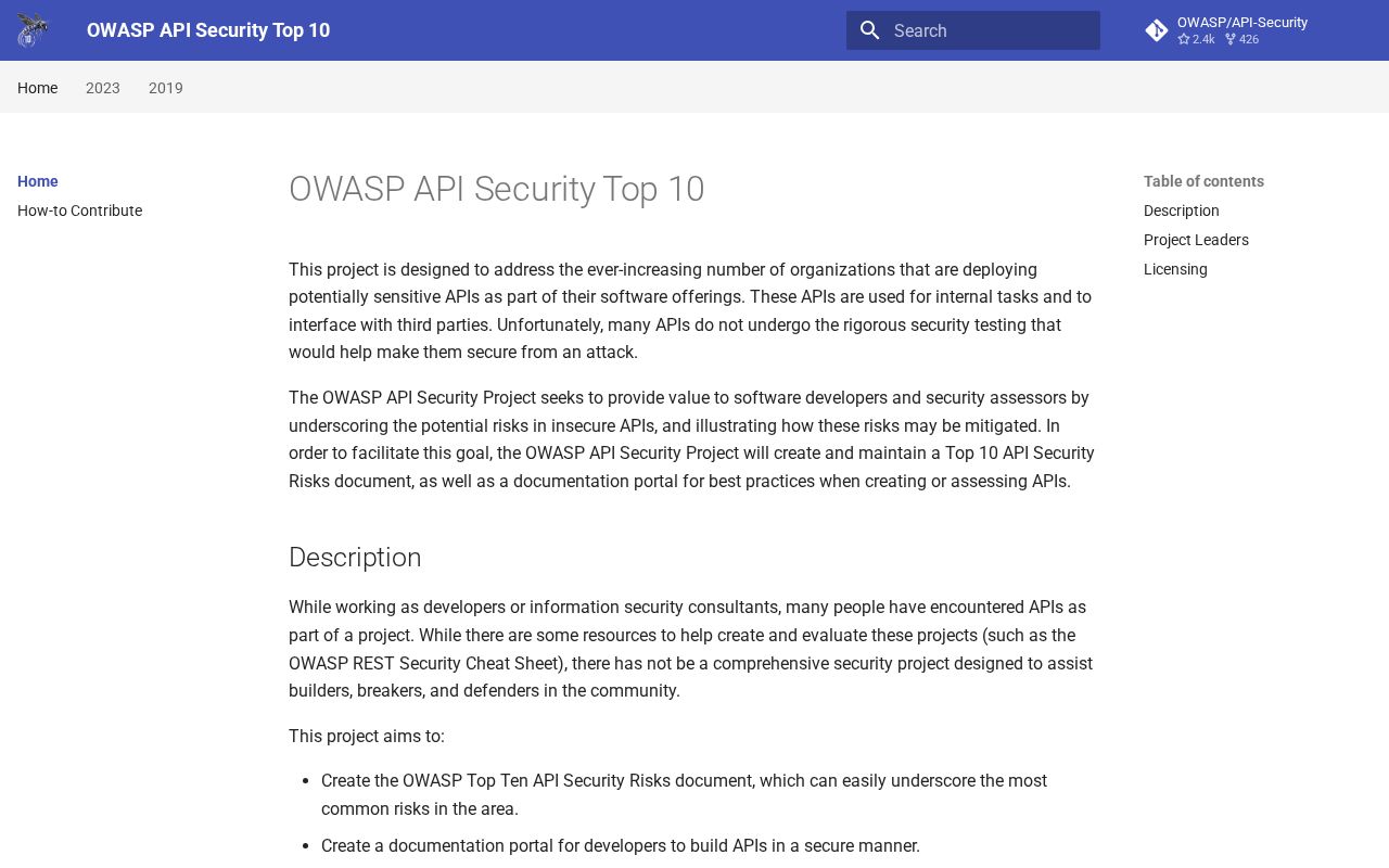 Preview of Api Authz Pentest