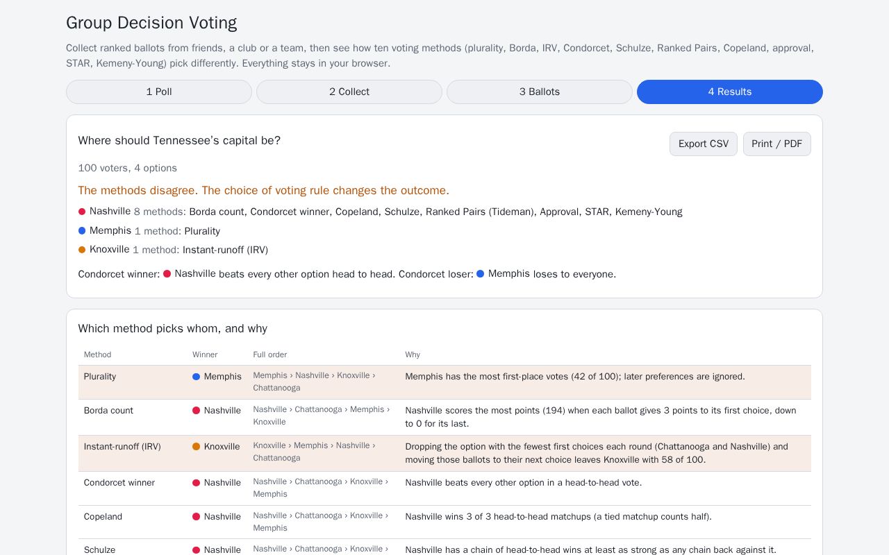 Preview of Group Decision Voting