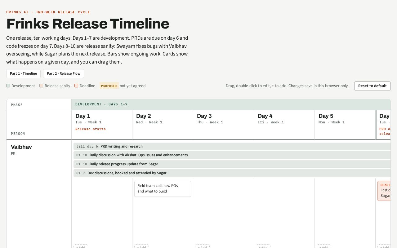 Preview of Release Timeline