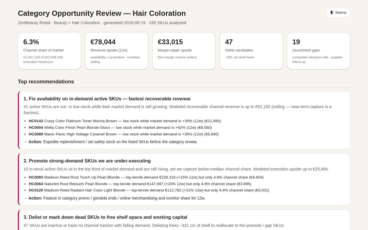 Preview of Zenline Category Opportunity Review