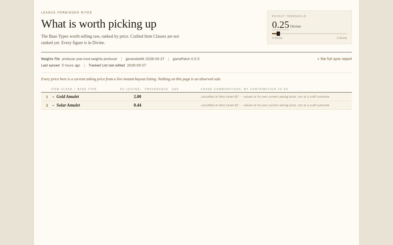 Preview of Poe Crafting Base Price Checker
