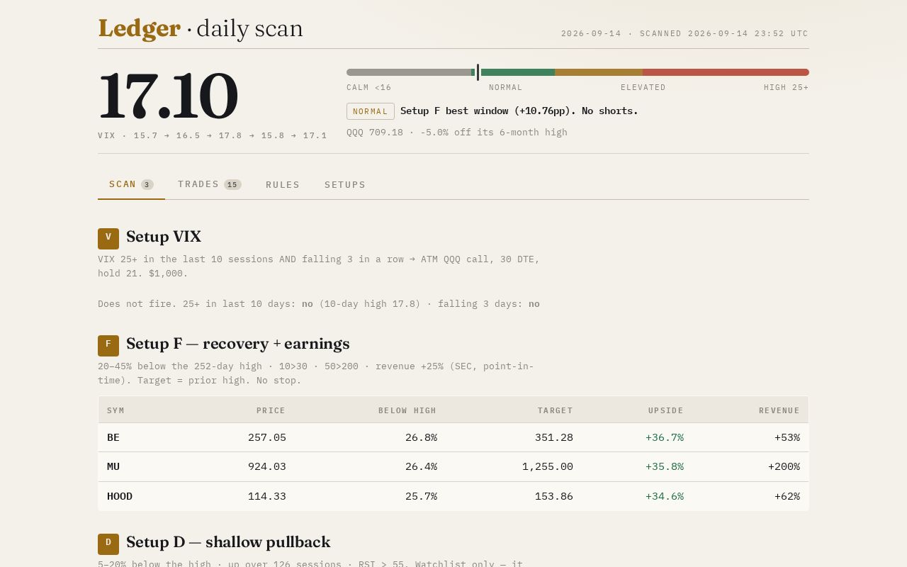 Preview of Daily trading scan: five locked setups, paper book, VIX regime