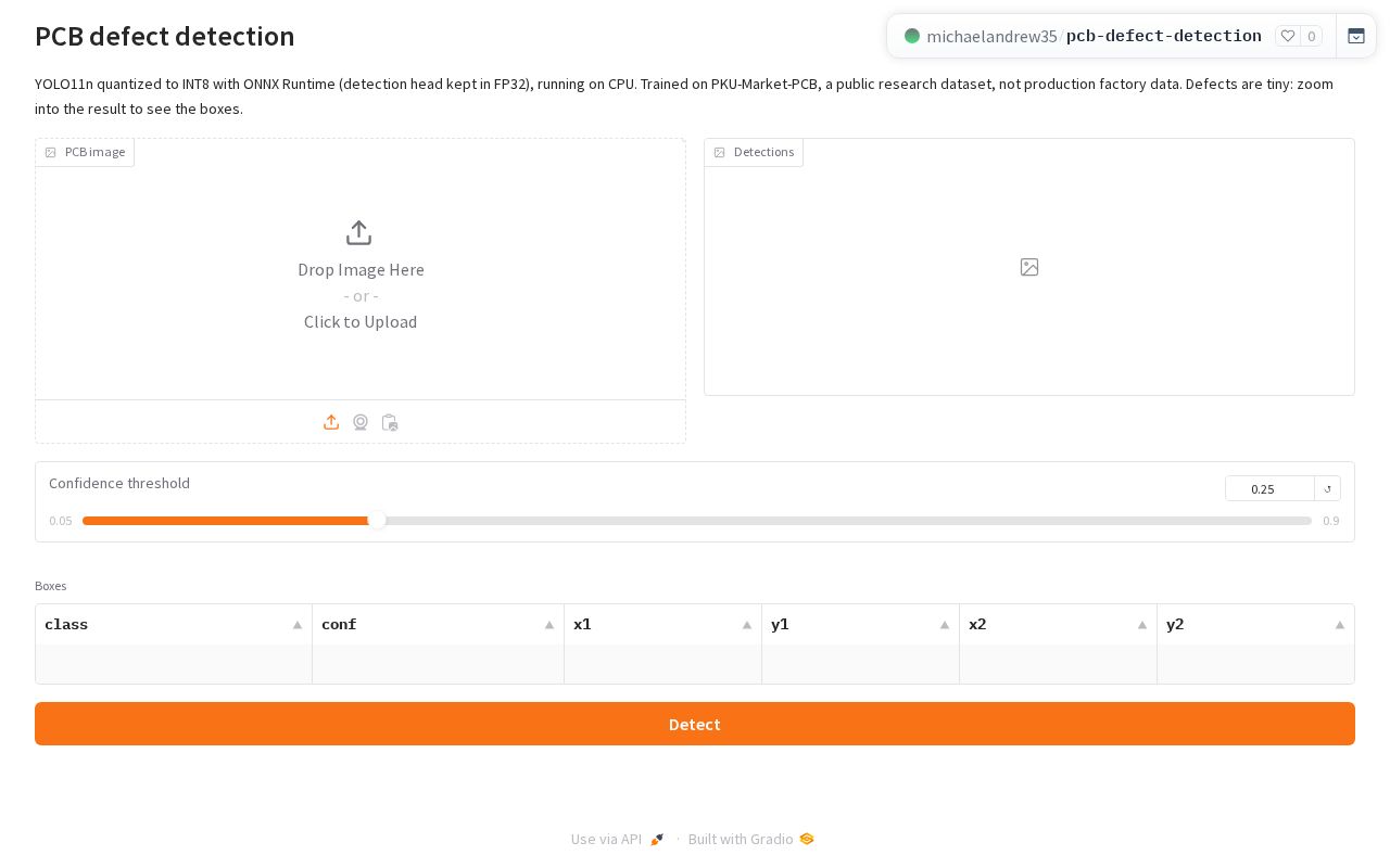 Preview of PCB Defect Detection INT8