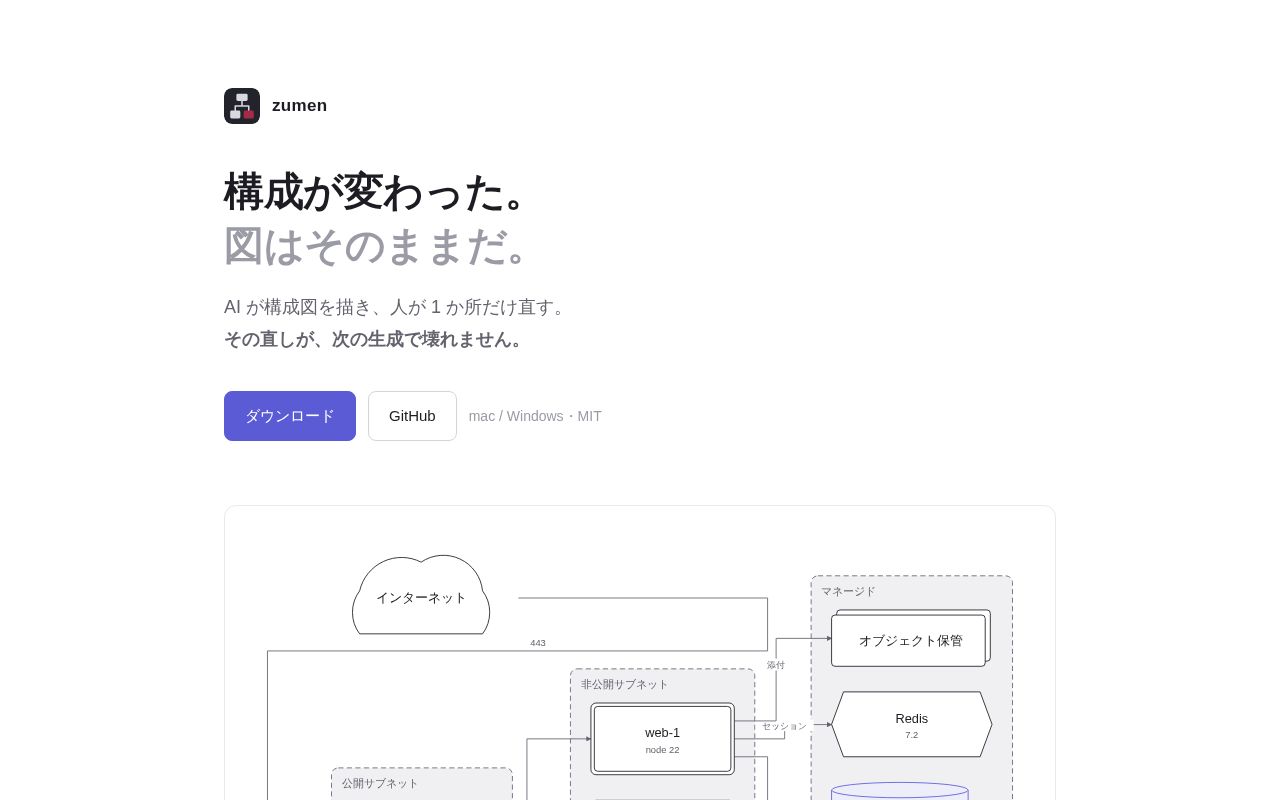 Preview of Zumen