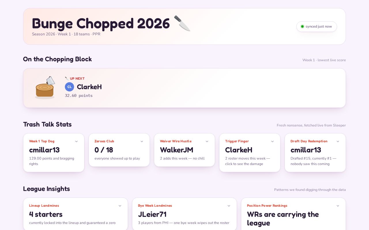 Preview of Bunge Chopped 2026