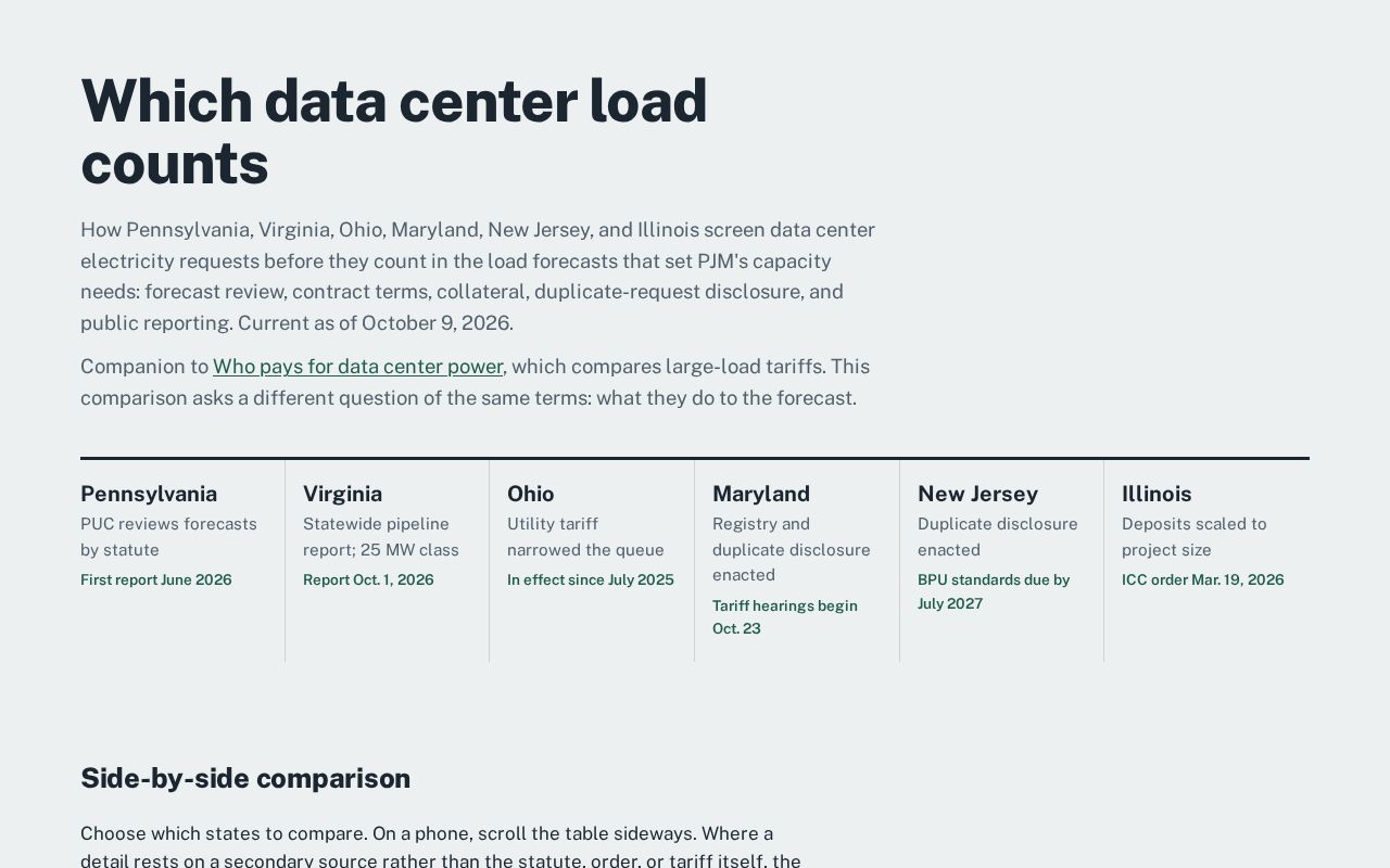 Preview of Large Load Screening