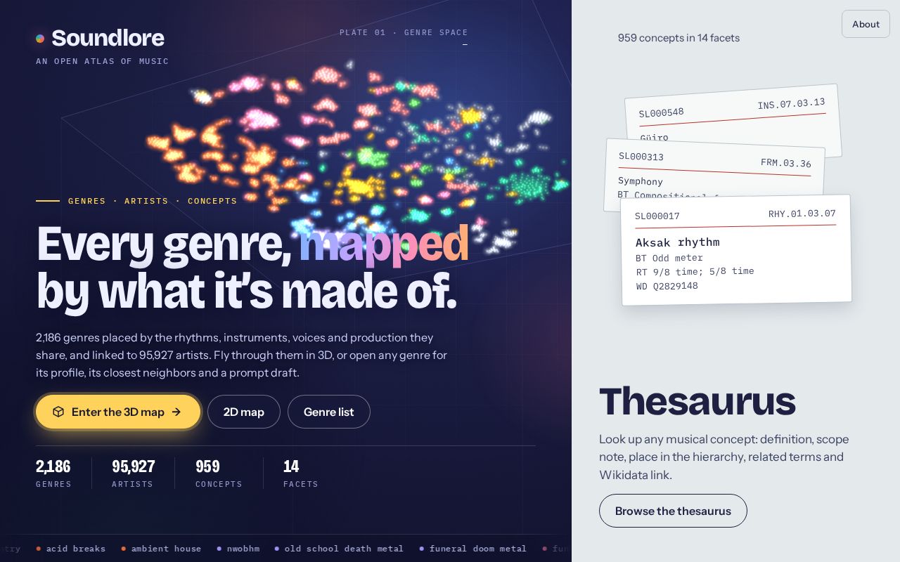 Preview of Soundlore