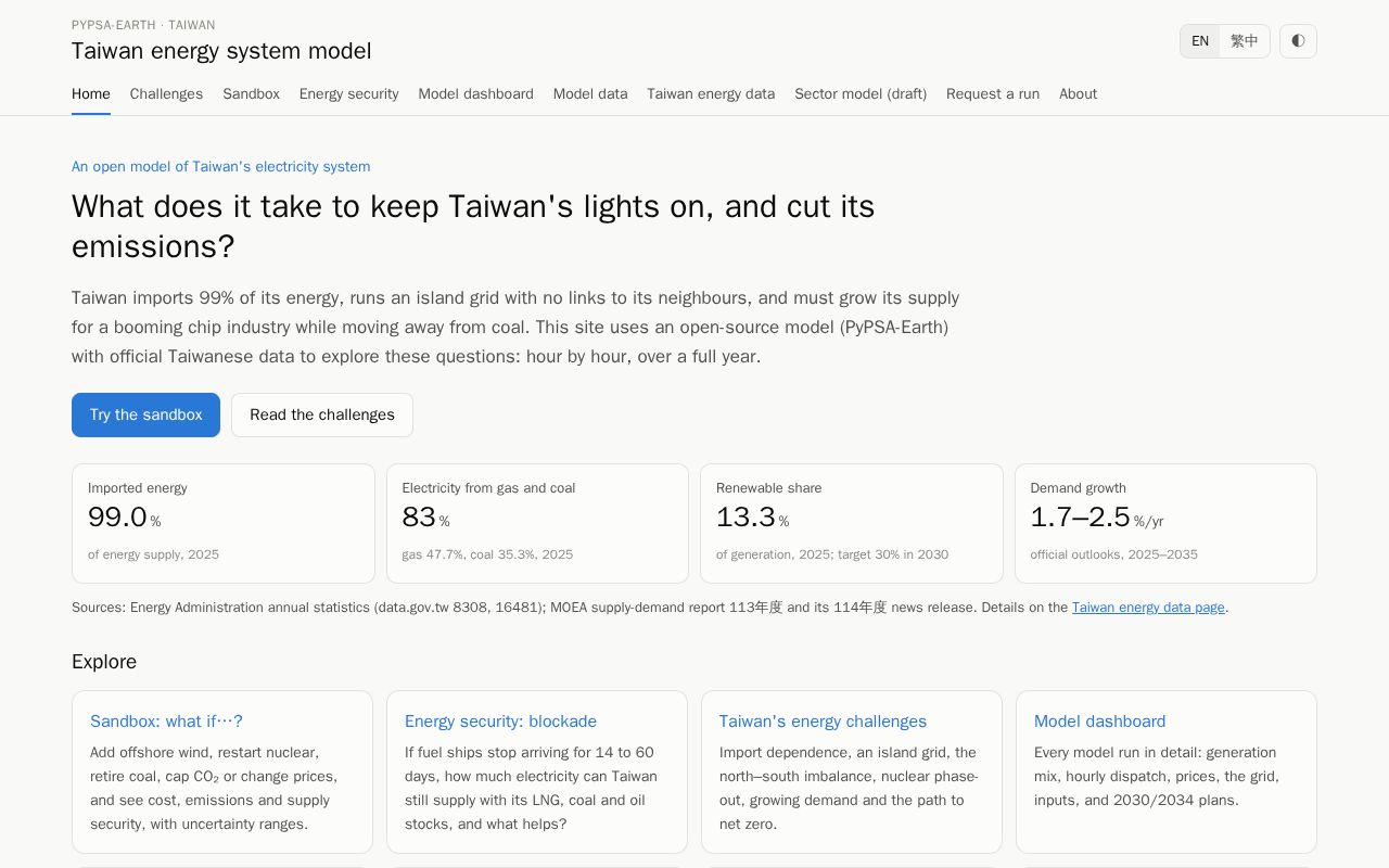 Preview of Taiwan Energy Model