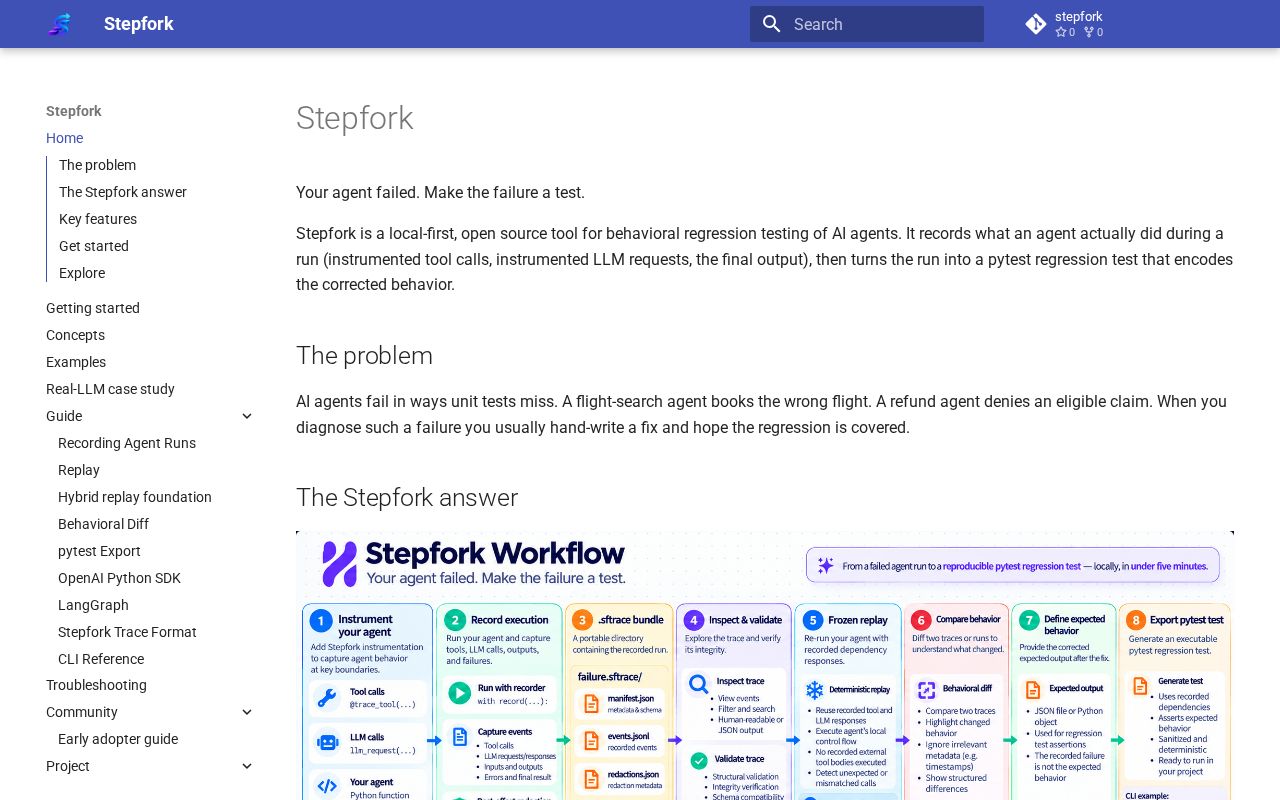 Preview of Stepfork