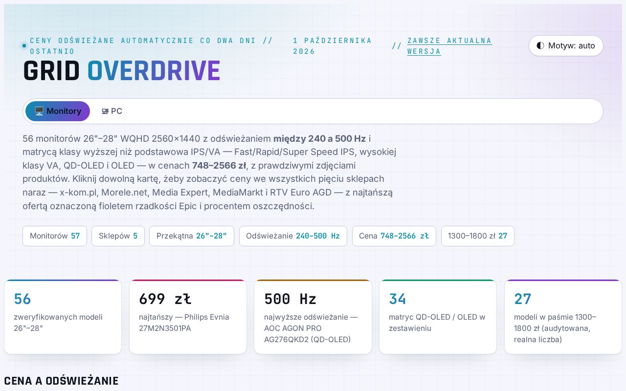 Preview of Grid Overdrive