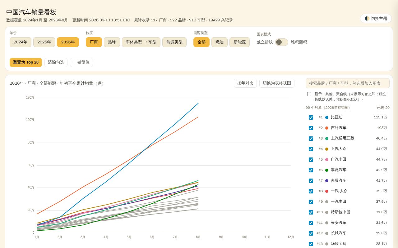 Preview of Car Sales Tracker