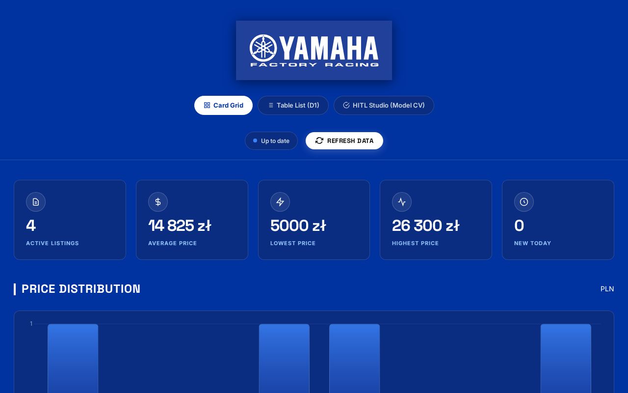Preview of Yamaha Listings