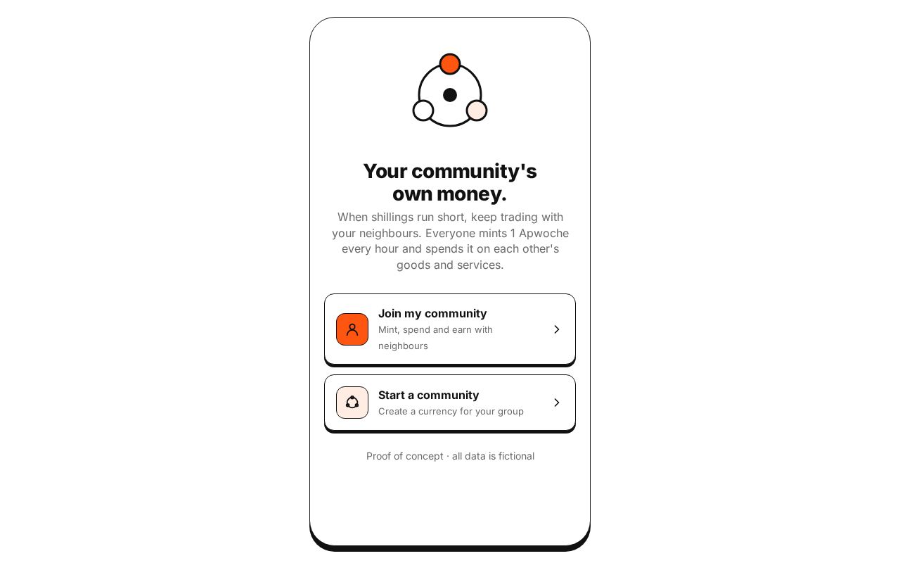 Preview of Savings Circles