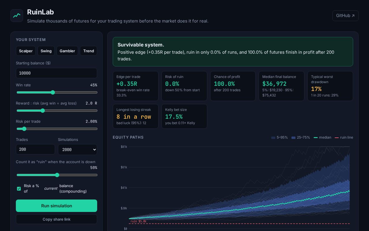 Preview of Ruinlab