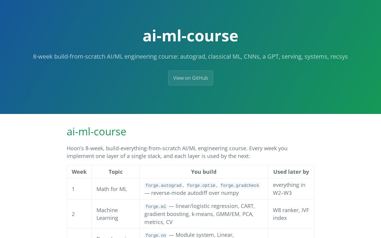 Preview of Ai Ml Course