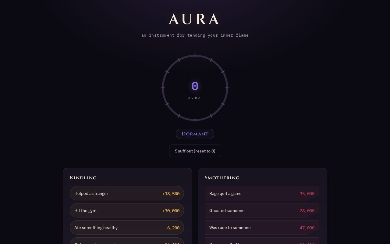 Preview of Aura