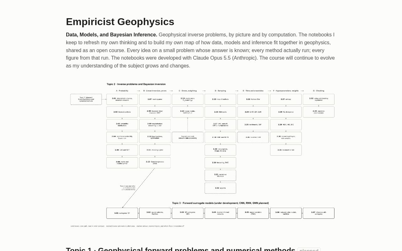 Preview of Empiricist Geophysics