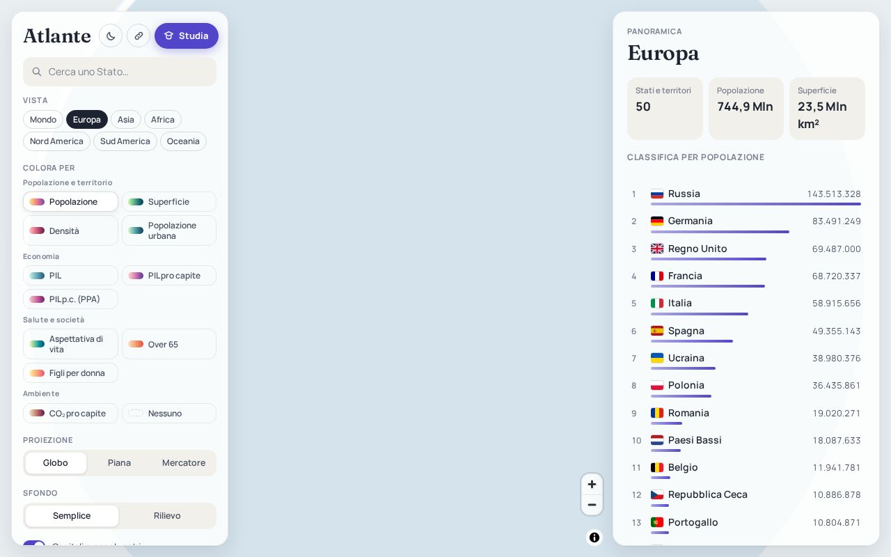 Preview of Geo Capital Dashboard