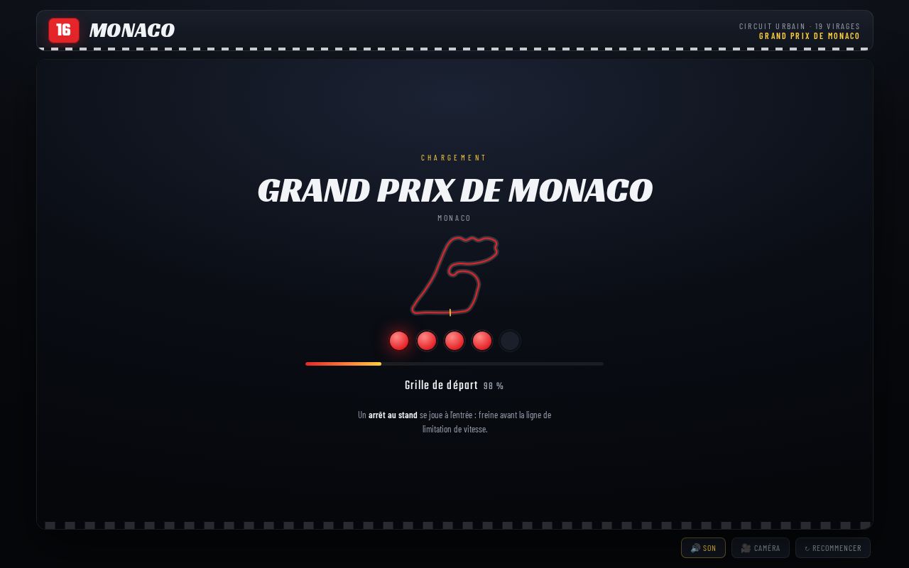Preview of Grand Prix