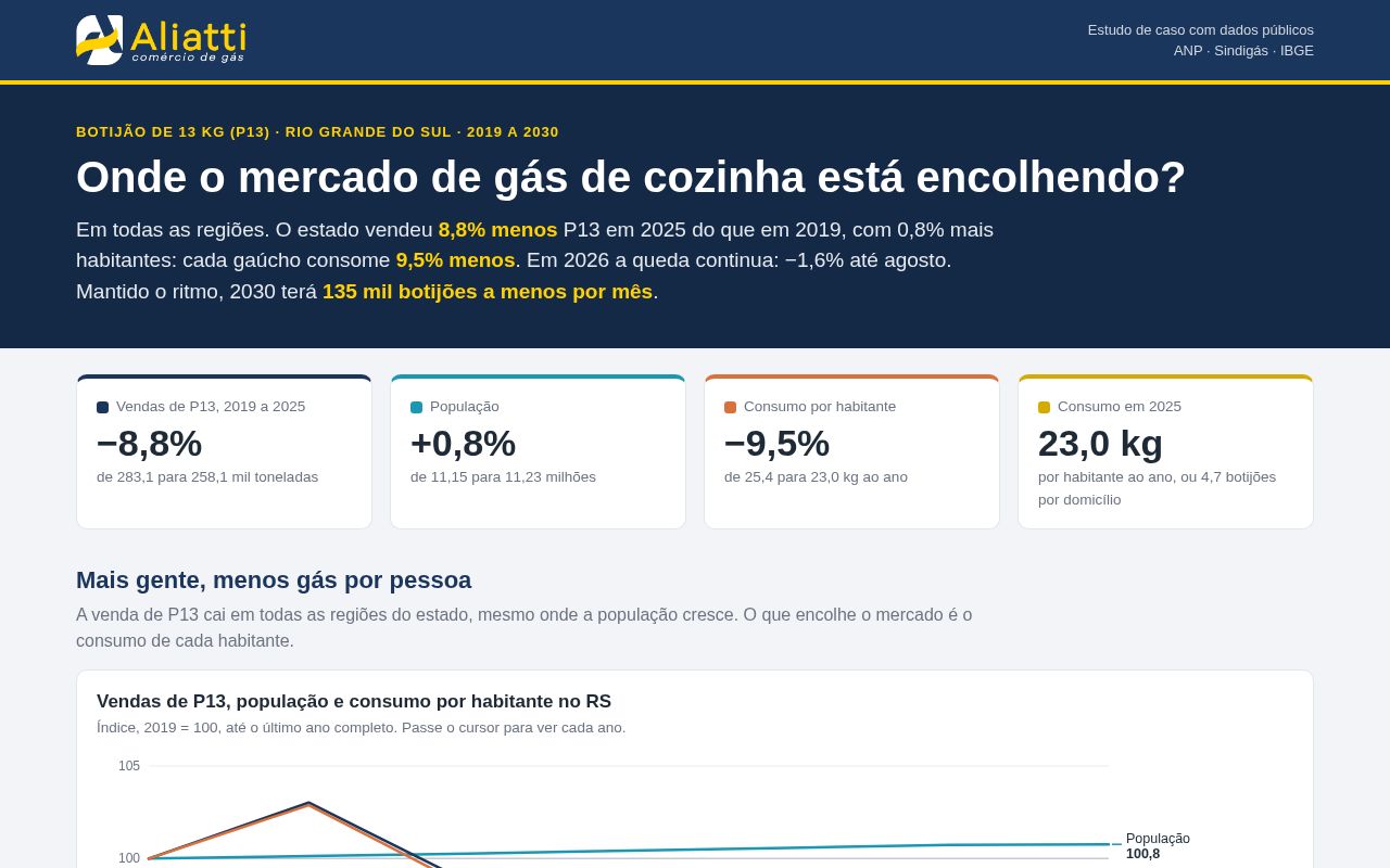 Preview of Potencial Mercado Glp Rs