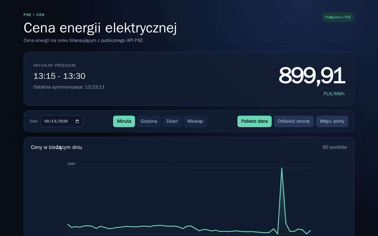 Preview of Pse Cena Energii