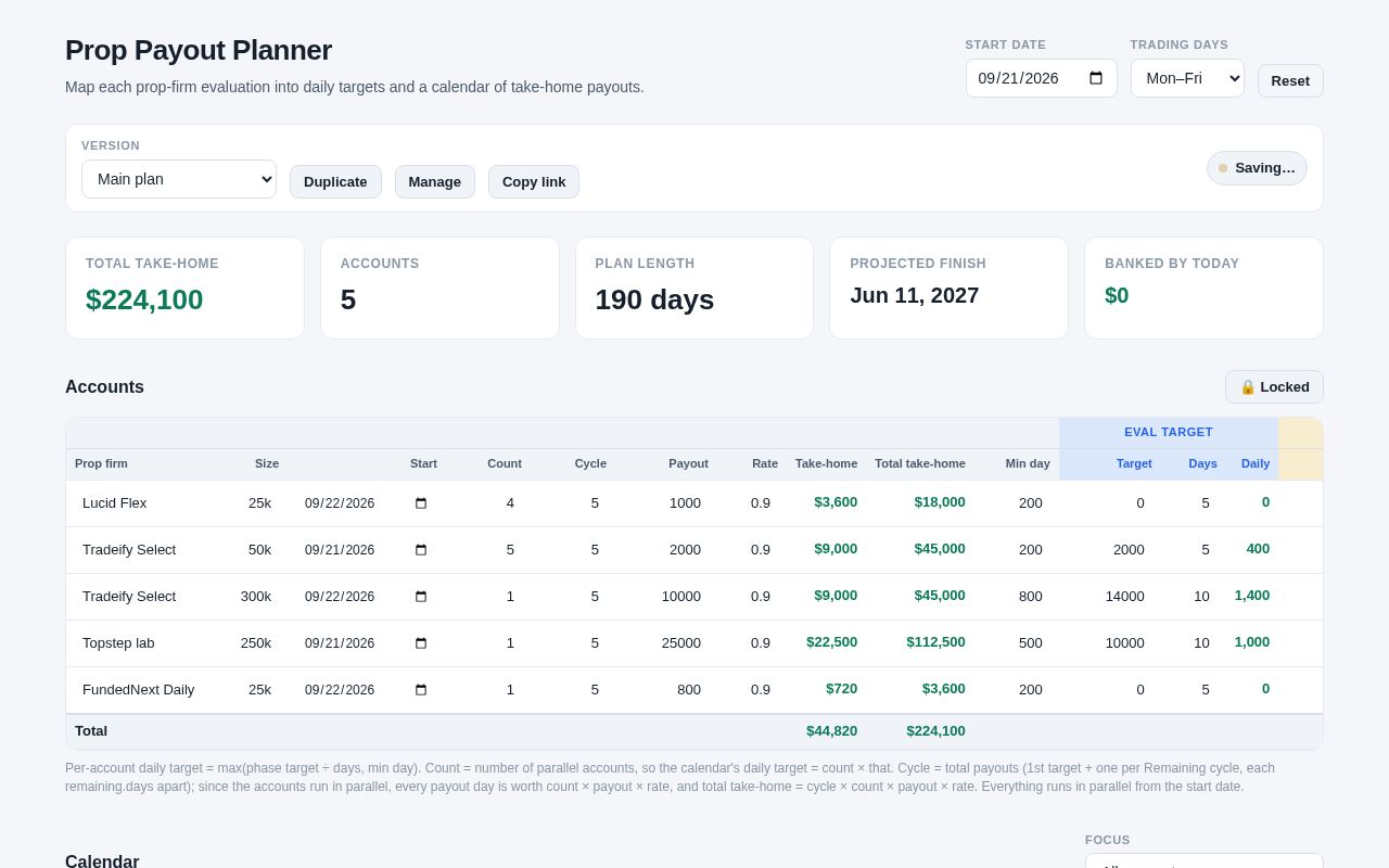 Preview of Prop Payout Planner