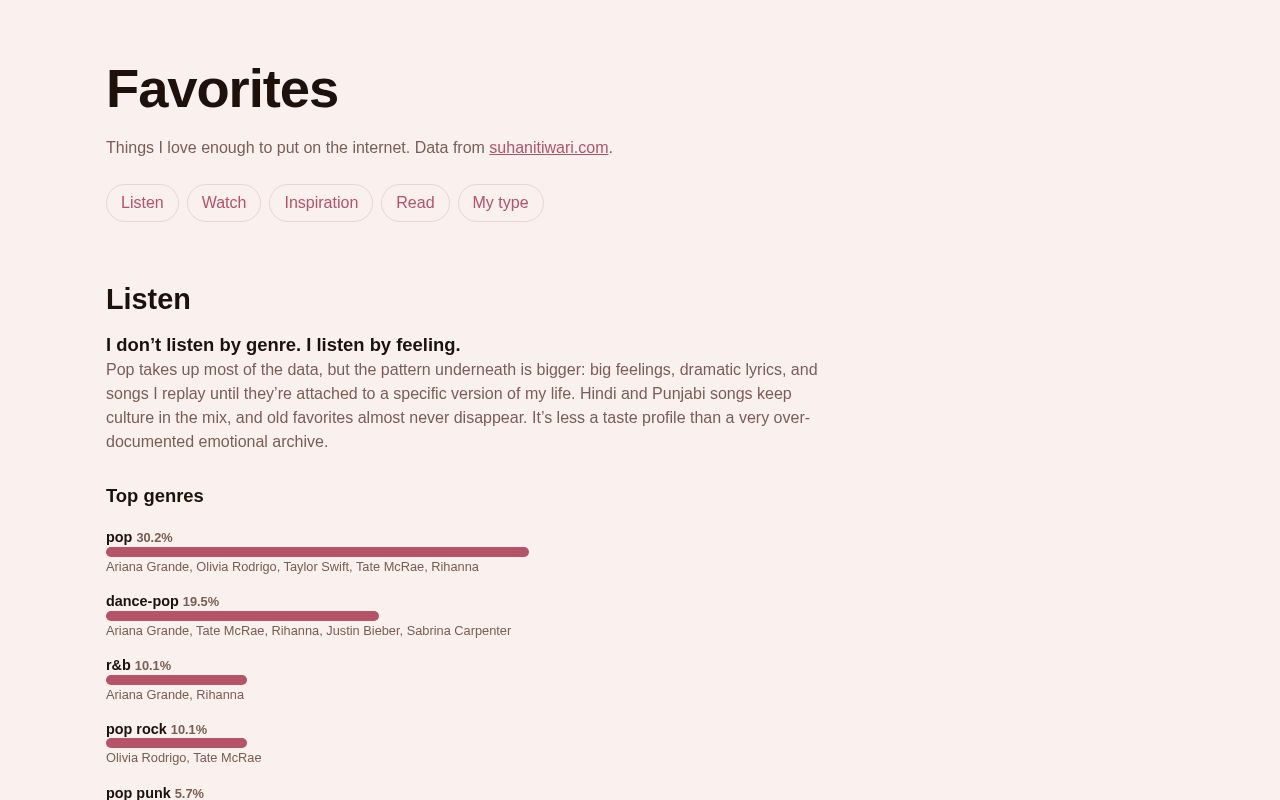 Preview of Favorites