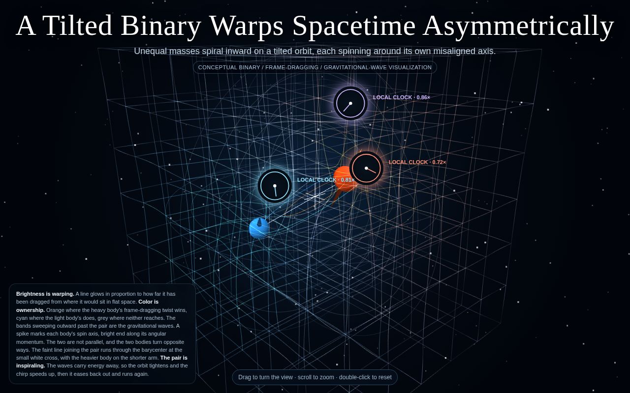Preview of Binary Spacetime