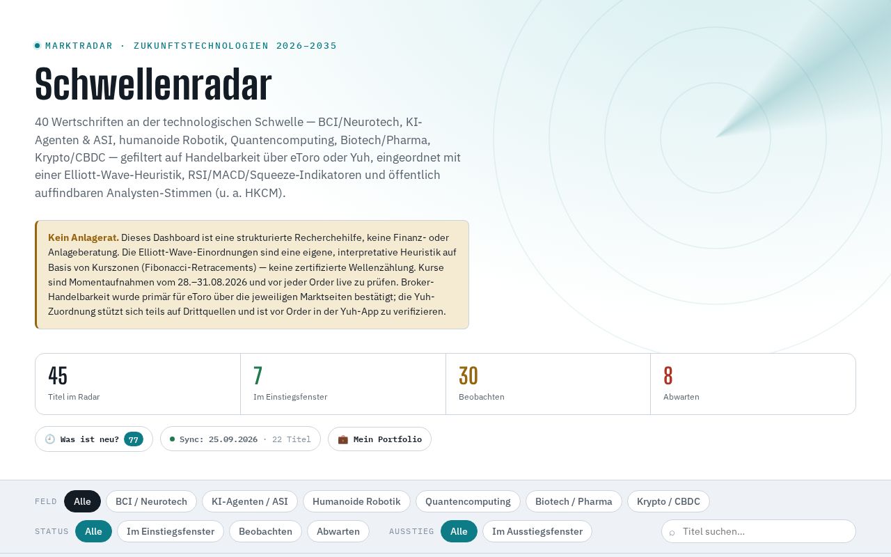 Preview of Invest Radar Dashboard