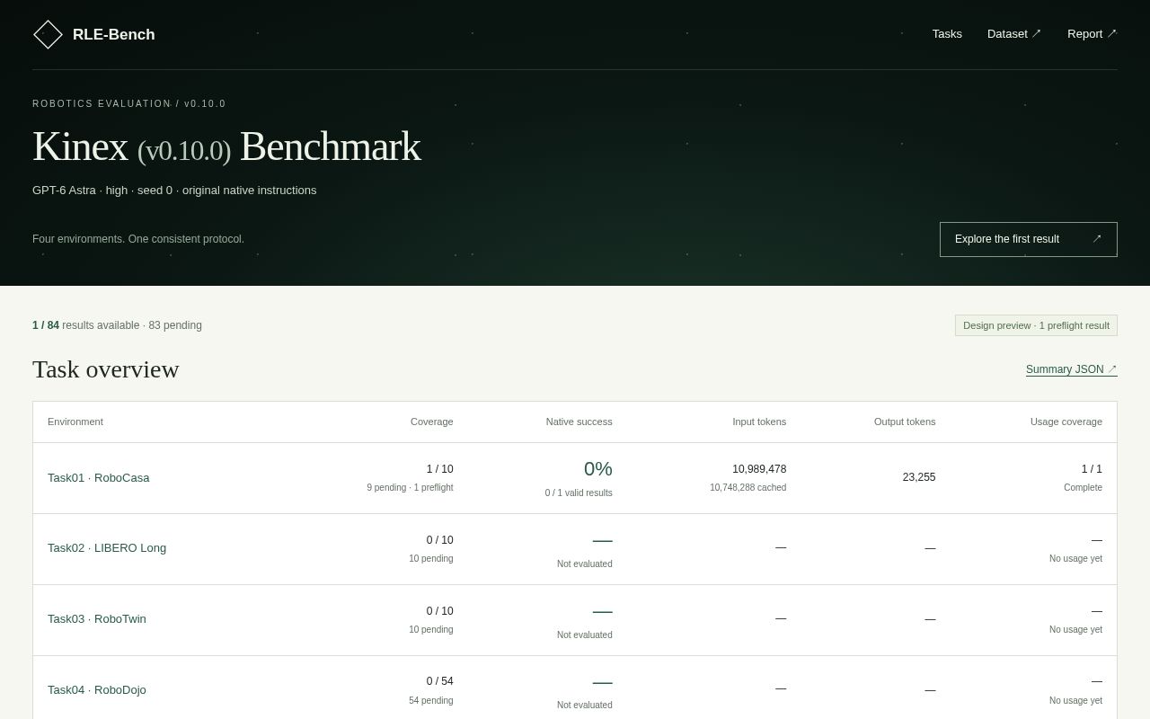 Preview of Kinex (v0.10.0) Benchmark